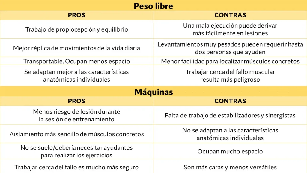peso libre vs maquinas