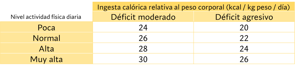 5 claves para definir los músculos de forma natural 11 Aproximaciones rápidas