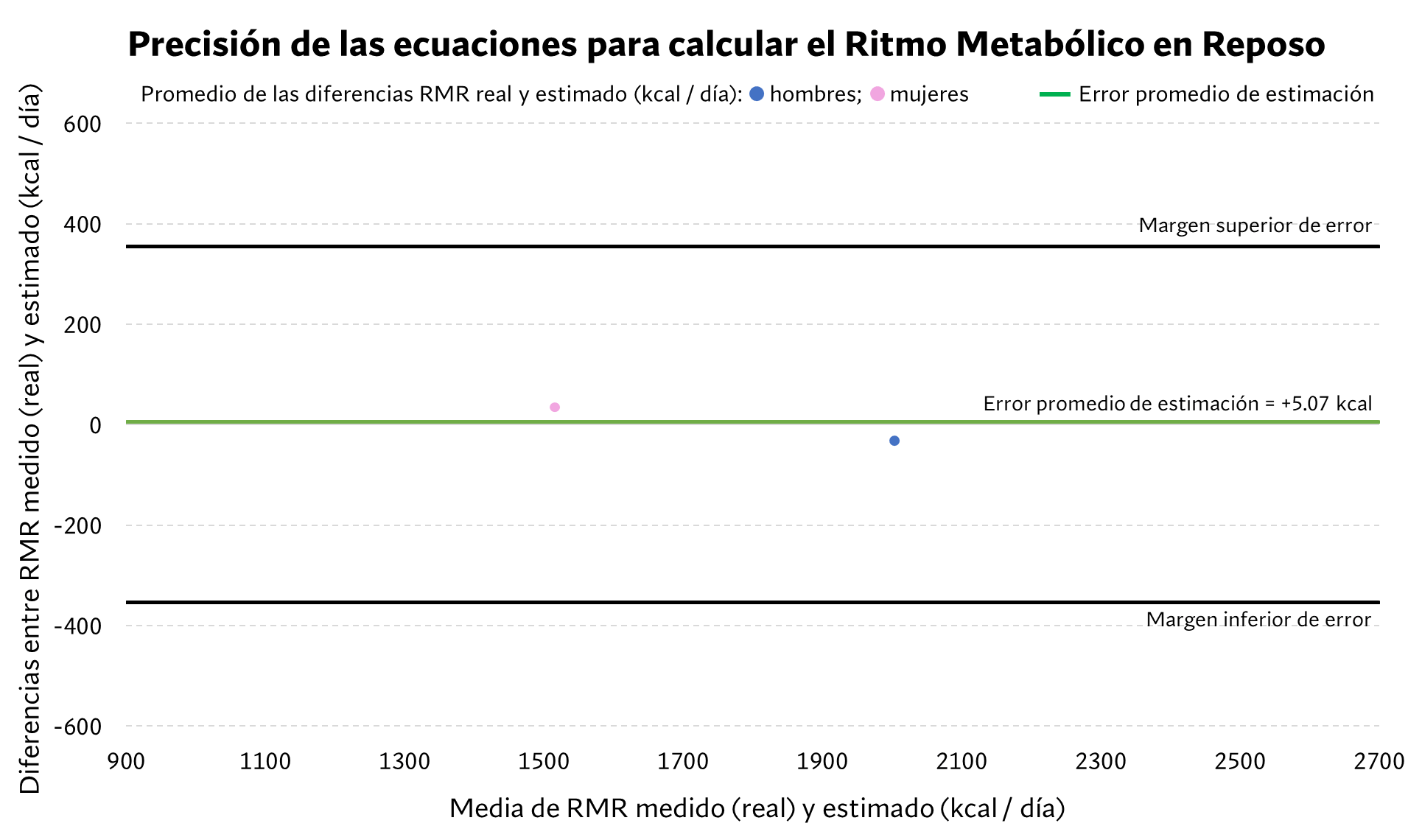 Calcular ritmo metabolico