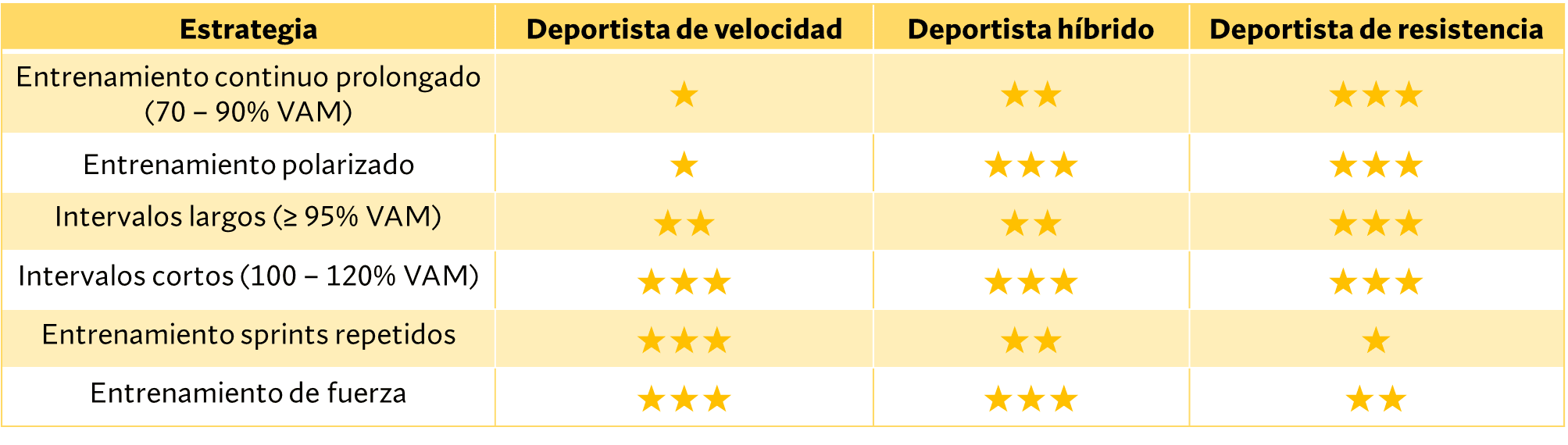 Estrategias para mejorar la Velocidad Aeróbica Máxima