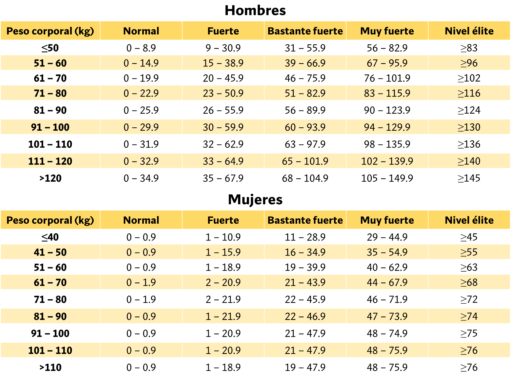 Tabla fondos en paralelas