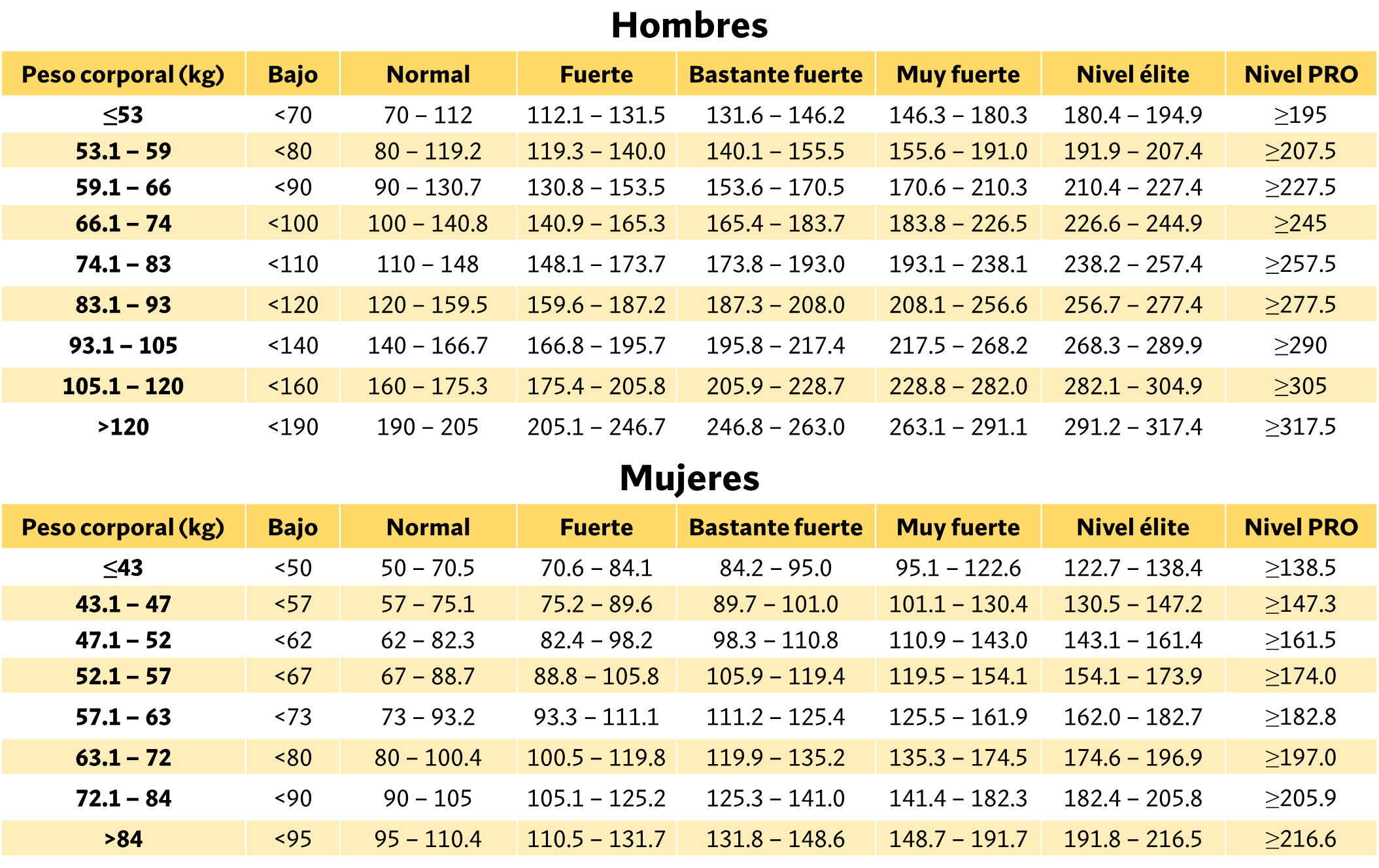 Tabla para sentadilla
