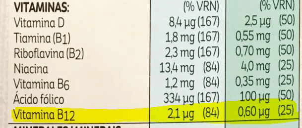 Niveles de vitamina B12