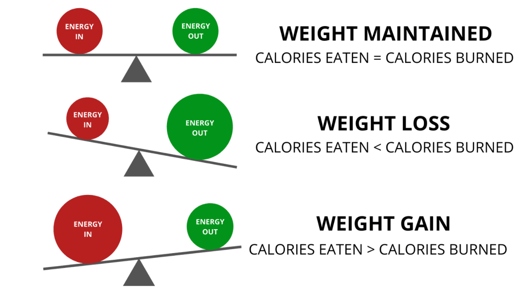 Balance energético