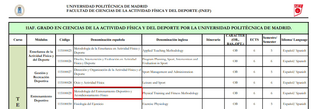 Plan de estudios de CAFYD