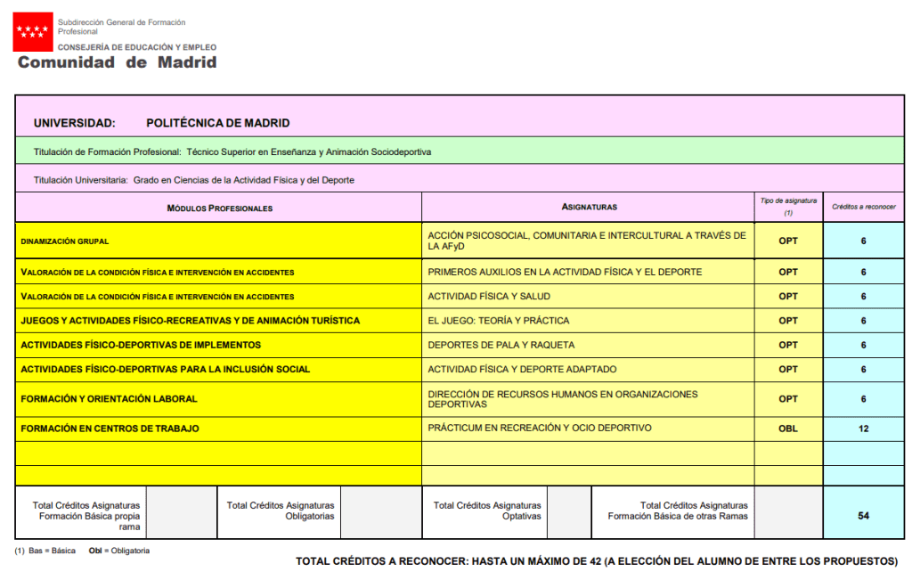 Web de la UPM