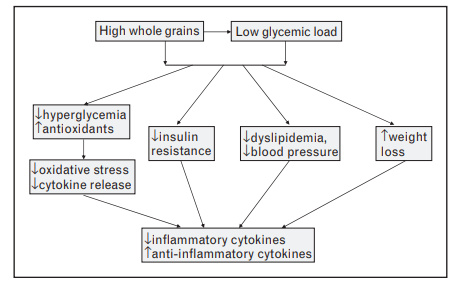 carbohidratos limpios 4