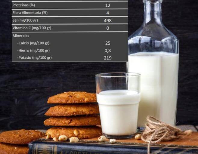 Valor nutricional de los alimentos