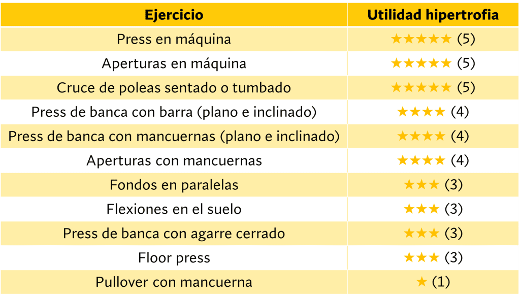 Elegir ejercicios ganar musculo