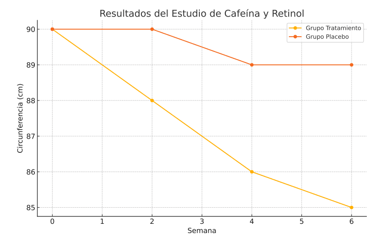 Cremas reductoras 5