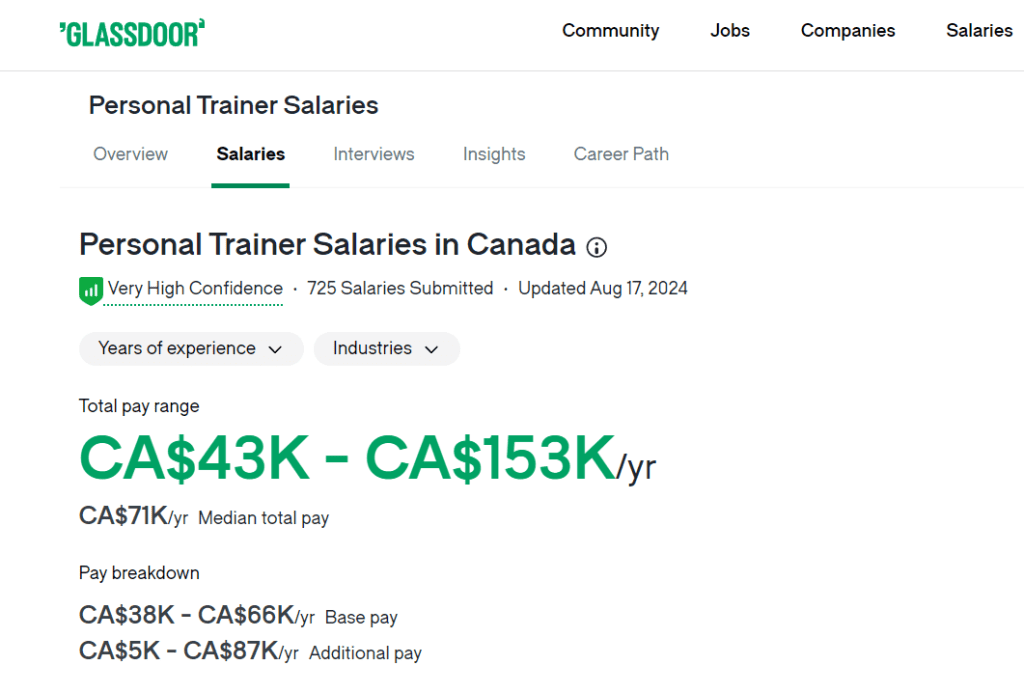 Sueldo entrenador Canadá