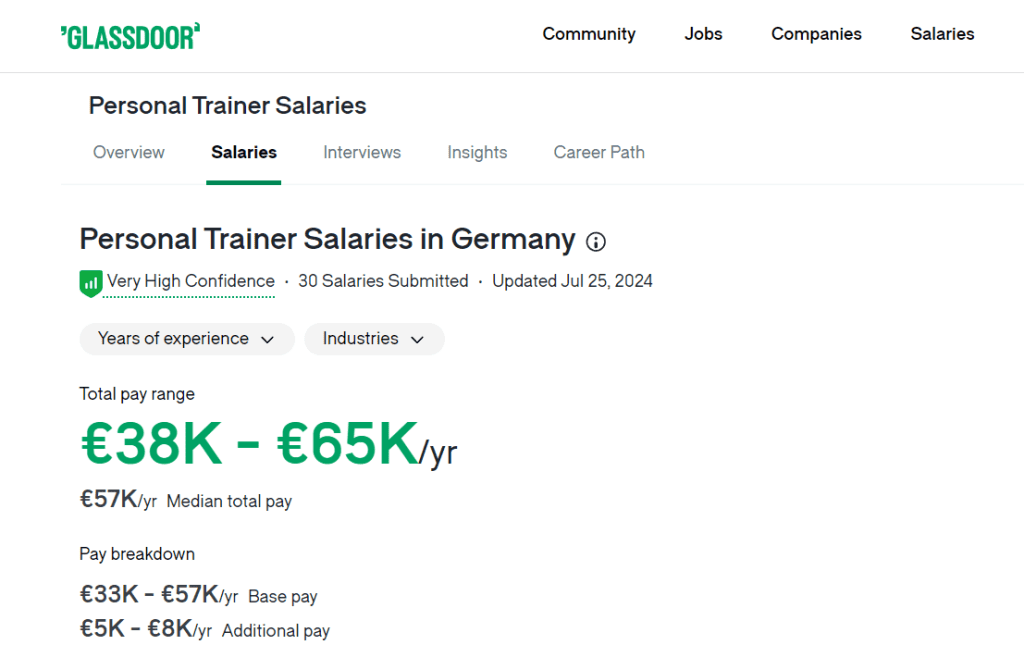 Salario entrenador personal Alemania