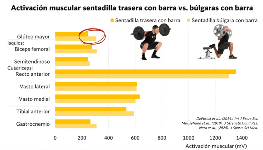 Sentadilla búlgara con barra