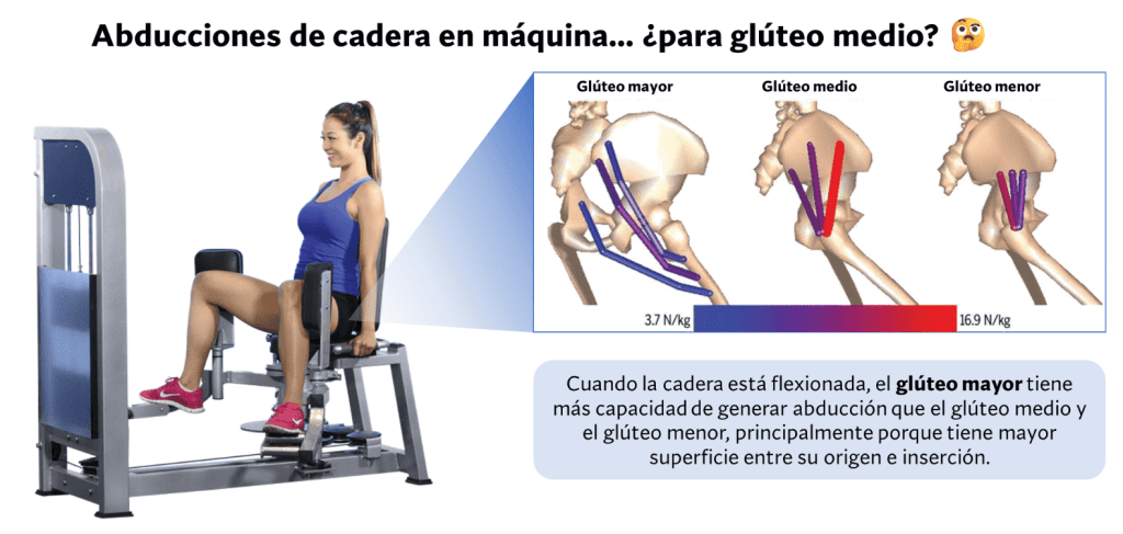 Abducción de cadera en máquina