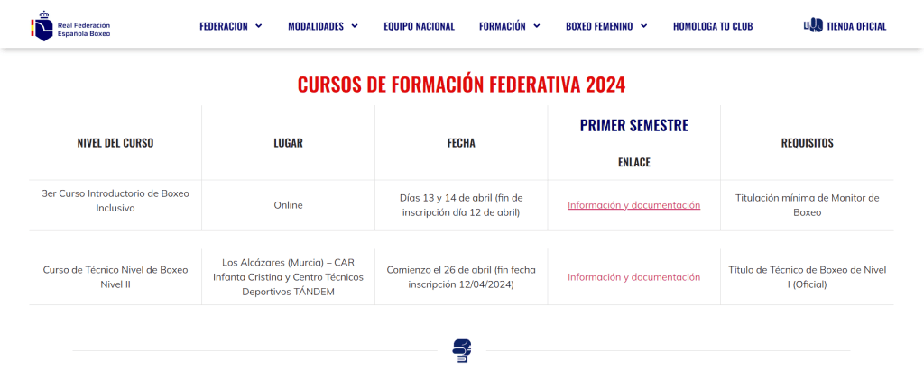 ¿Cómo ser entrenador de boxeo? 6 Curso formación en Boxeo