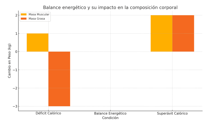 grasa y mantener 3