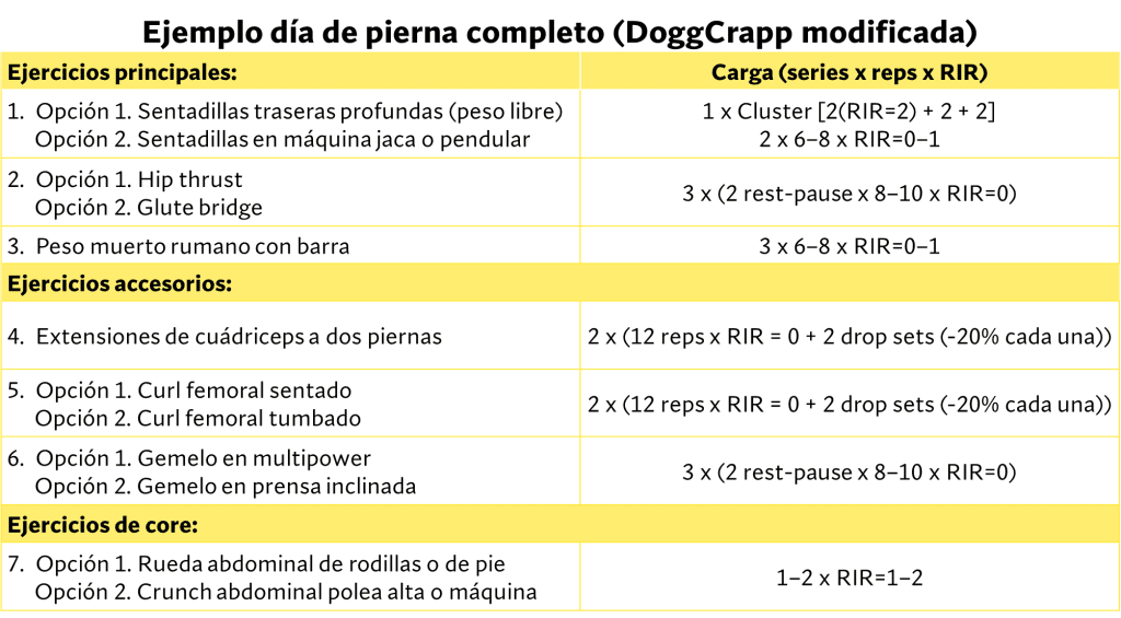 Entrenar pierna completo