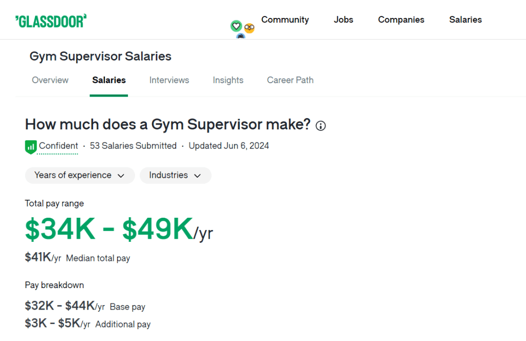 Salario promedio segun Glassdoor
