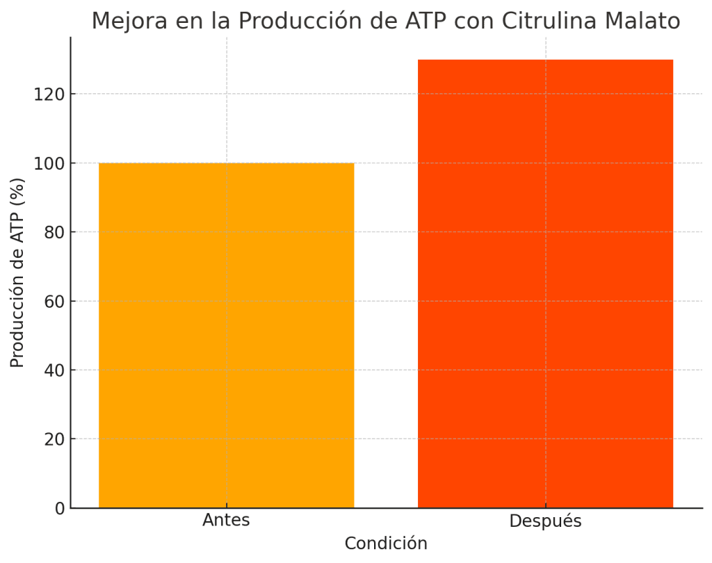 Eficacia en el rendimiento físico