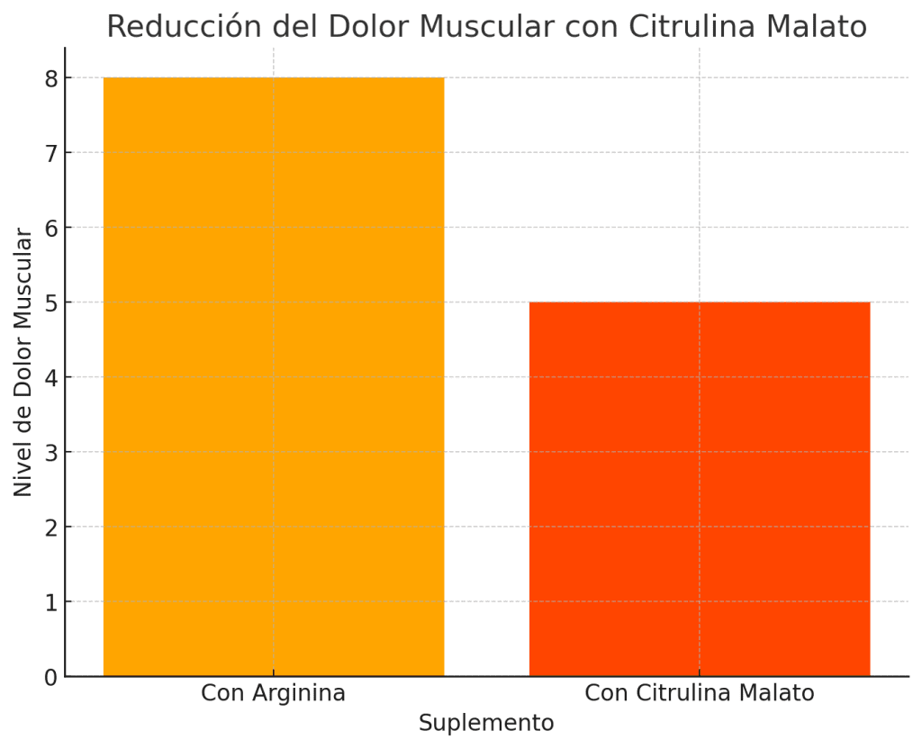 Citrulina vs Arginina 5