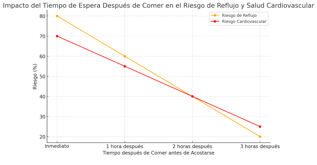 Riesgo de flujo y salud cardiovascular