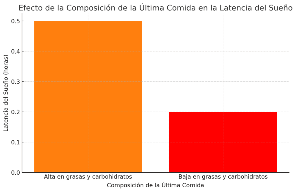 Calidad del sueño