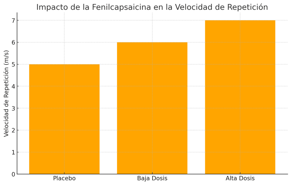 Rendimiento entrenamiento de fuerza y daño muscular