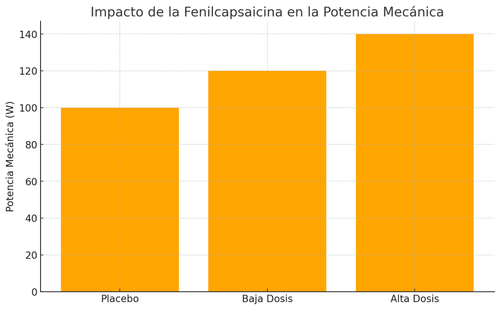 Actividad neuromuscular y rendimiento