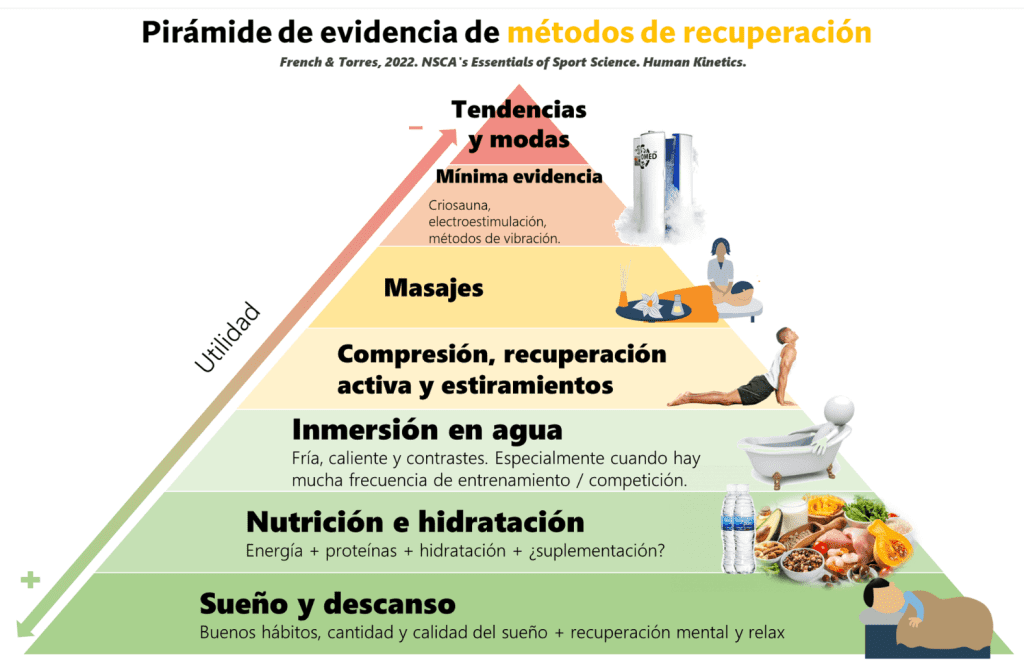 Pirámide de evidencia