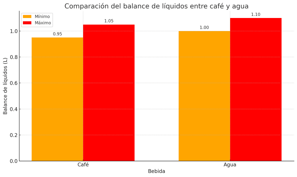 Comparación balance de líquidos