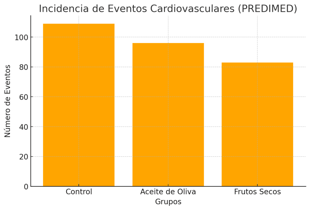 Análisis aceite de oliva extra virgen
