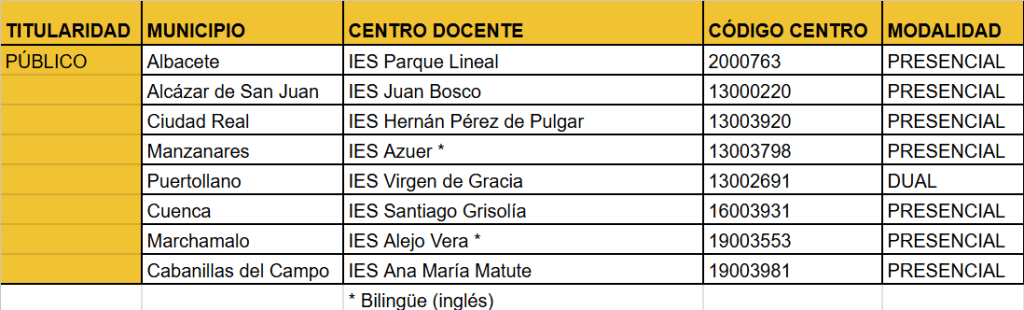 Centros públicos de TSAF