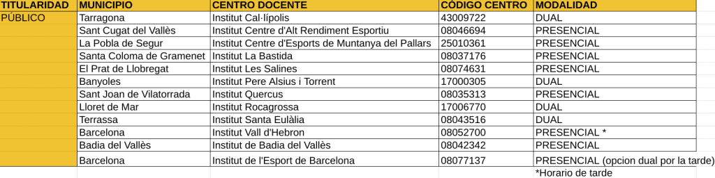 Centros públicos de TSAF Cataluña