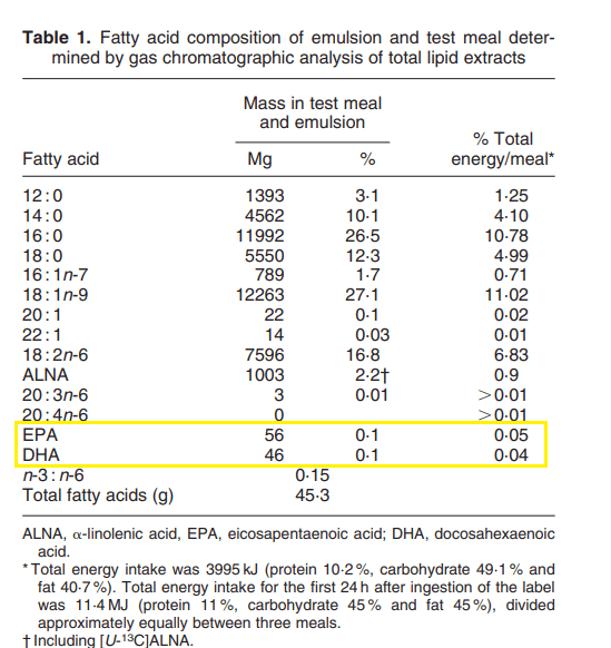 Omega 3 en veganos 5