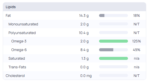 Cuánto omega-3 vegano comer