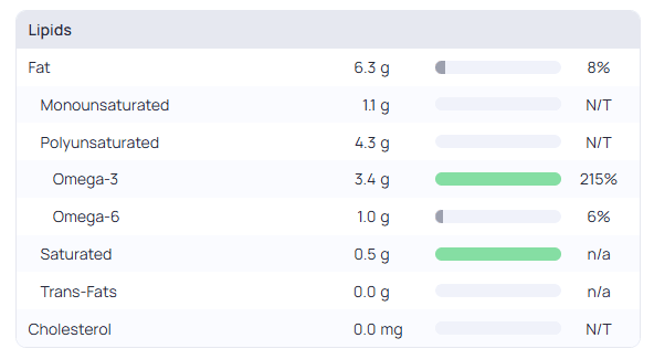 Cantidad de Omega3