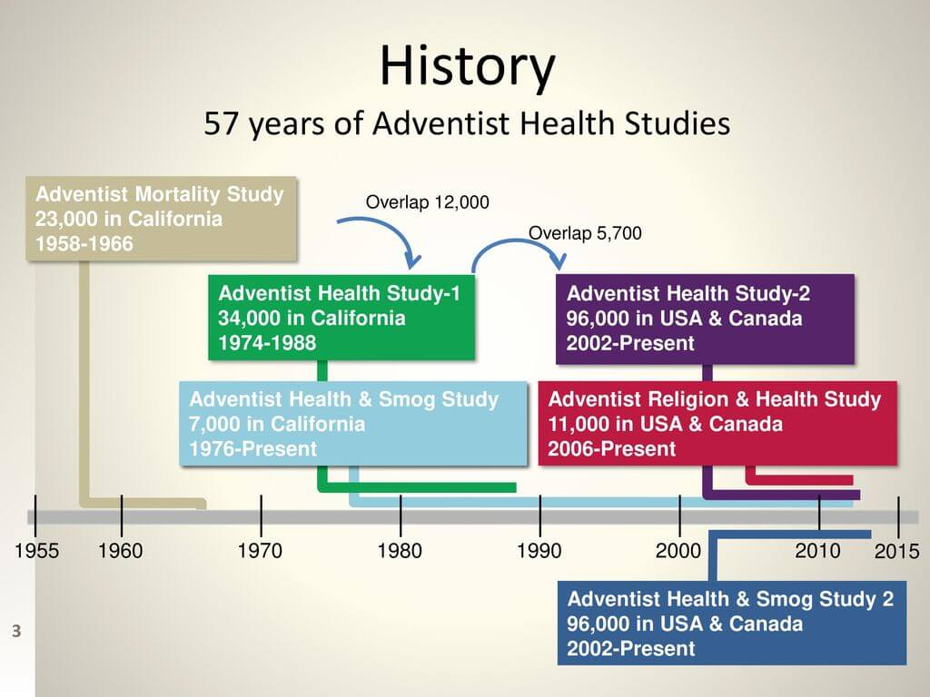 Estudios sobre salud