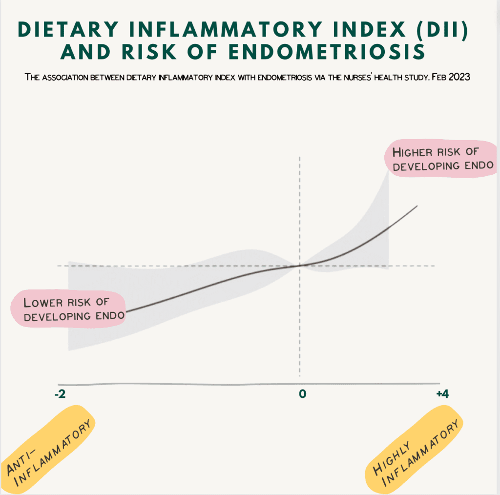 Importancia dieta antiinflamatoria