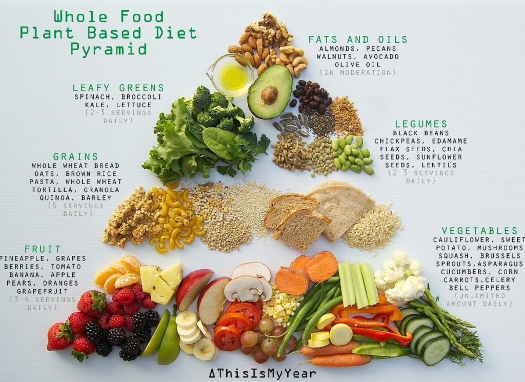 Comer alimentos integrales enteros