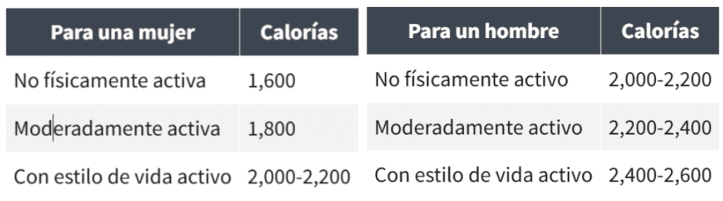 consumo calorico en ancianos