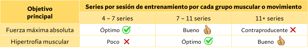 ganar fuerza 9