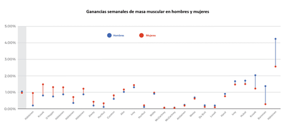 grafica