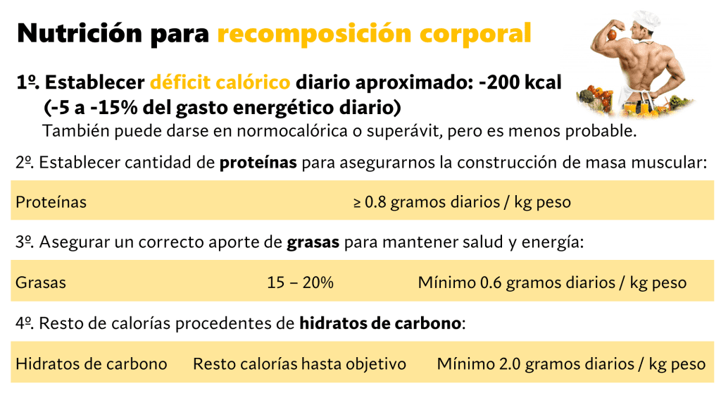 Recomposición Corporal: ganar músculo y perder grasa al mismo tiempo. 15 Nutrición recomposición corporal