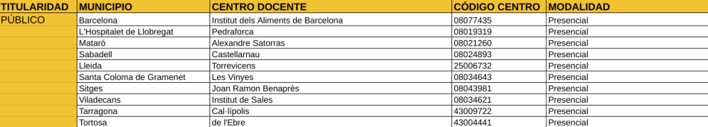 Centros públicos de TSD Cataluña