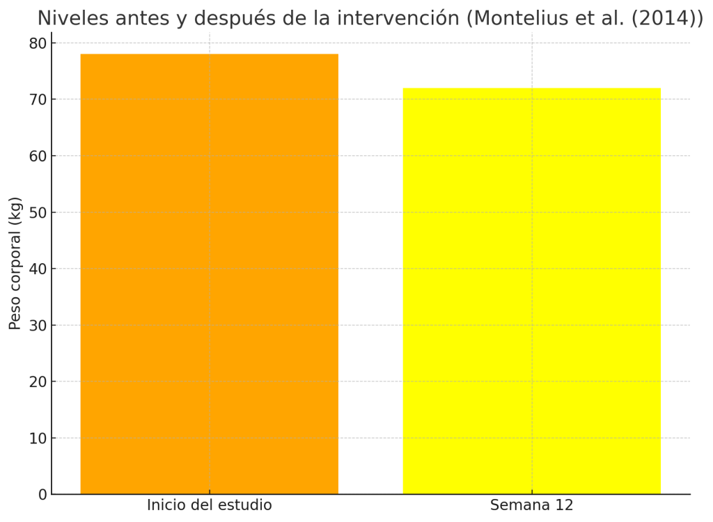 Suplementación con membranas plantas verdes