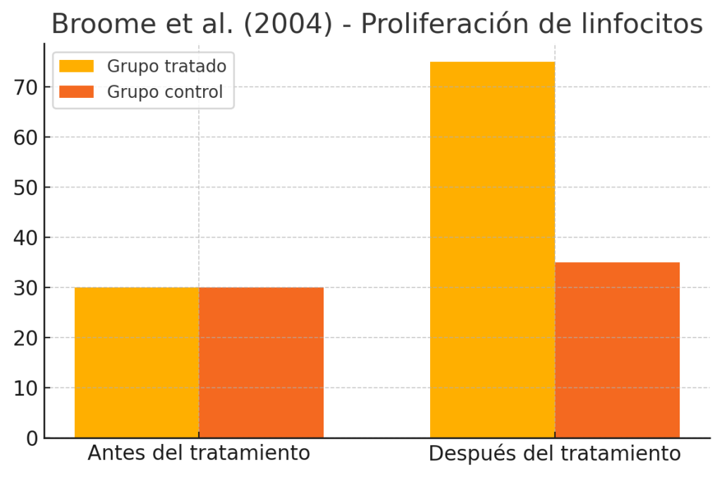 Suplemento de selenio: para qué sirve, beneficios y cómo tomar 7 Suplemento de selenio 4