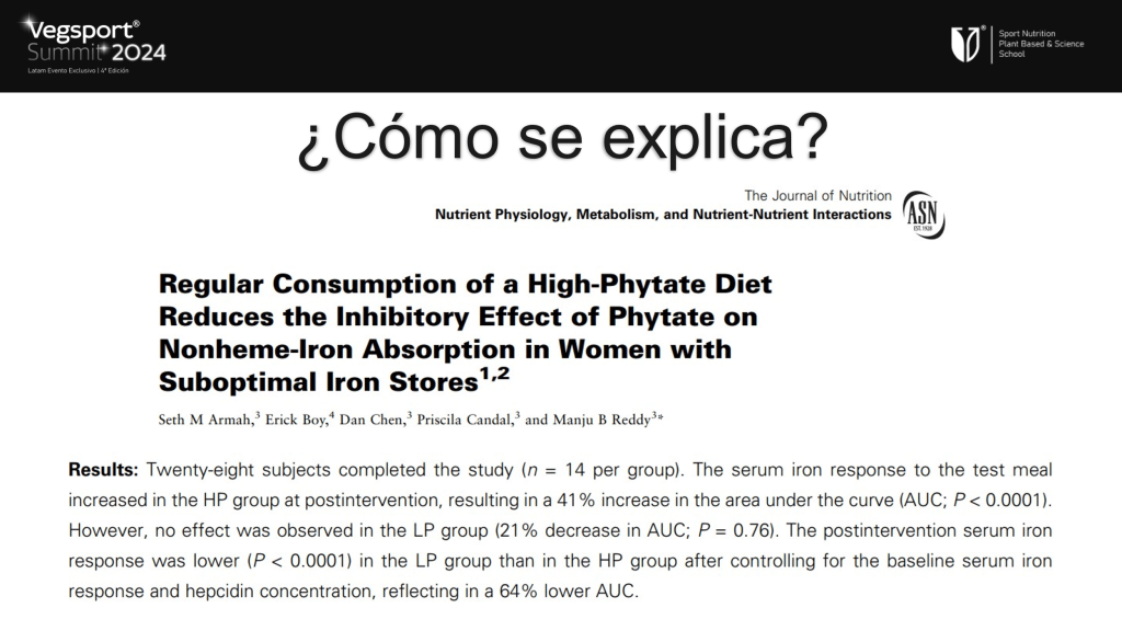 Resultados de estudios consumo filato
