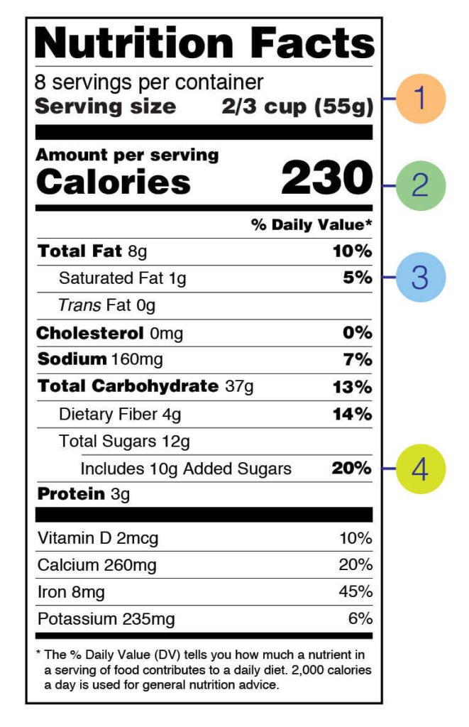 Datos nutricionales calorías