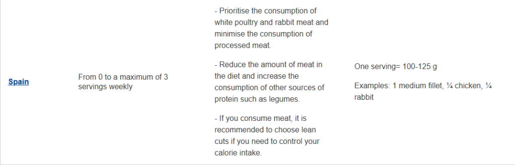 ¿Cuánta carne comer a la semana? Según la ciencia 5 carne 4
