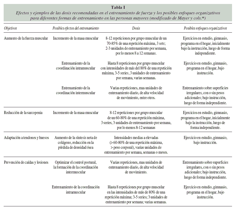 Recomendaciones prácticas  adaptar el entrenamiento